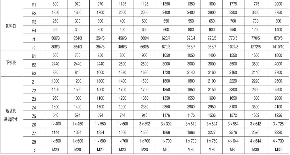 八、外型及尺寸 表10:提升機(jī)外形及基礎(chǔ)安裝尺寸表: