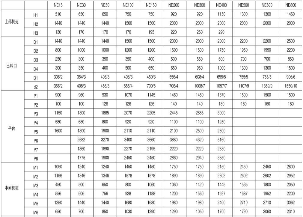 八、外型及尺寸 表10:提升機(jī)外形及基礎(chǔ)安裝尺寸表: