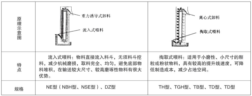 二、工作原理: